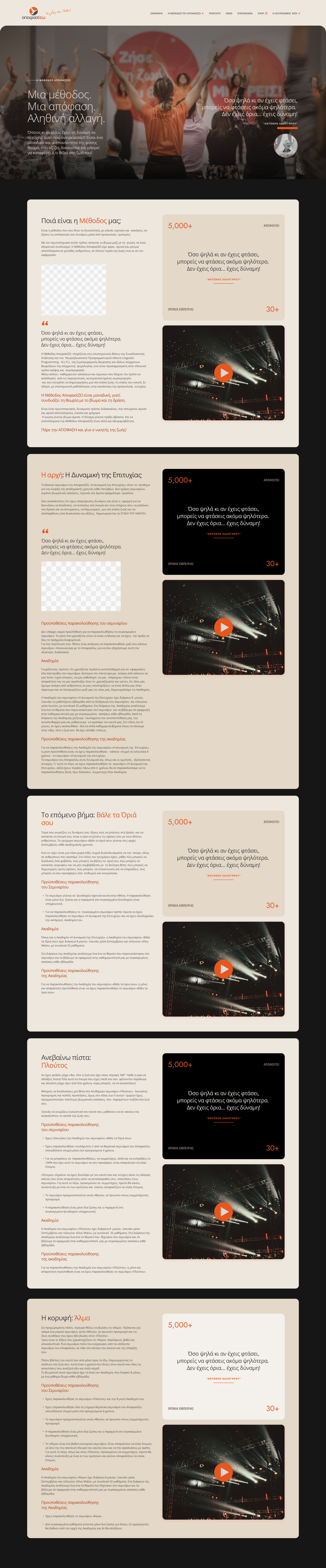 Η Μέθοδος — all sections open